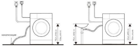 Фото Стиральная машина с сушкой Korting KWD 57IT14107 на polka39.ru
